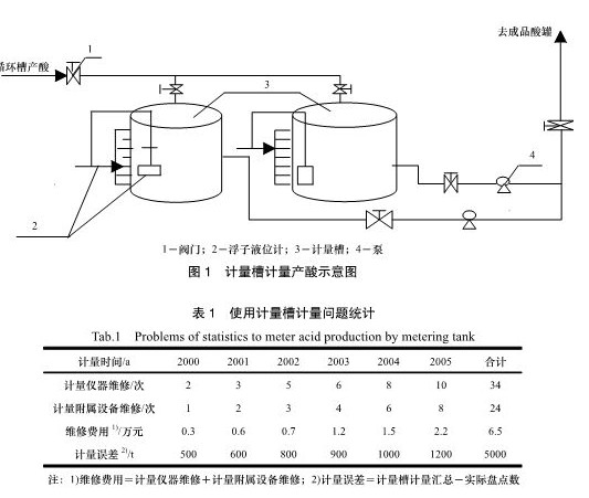 40kt/abîa(chn)ӋʾDʹӋӋa(chn)F(xin)Ć}y(tng)Ӌ